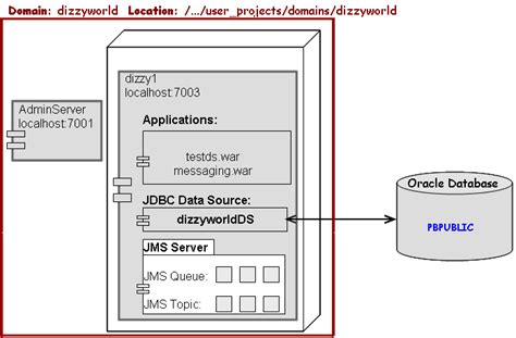 hermes jms weblogic|oracle jms server setup.